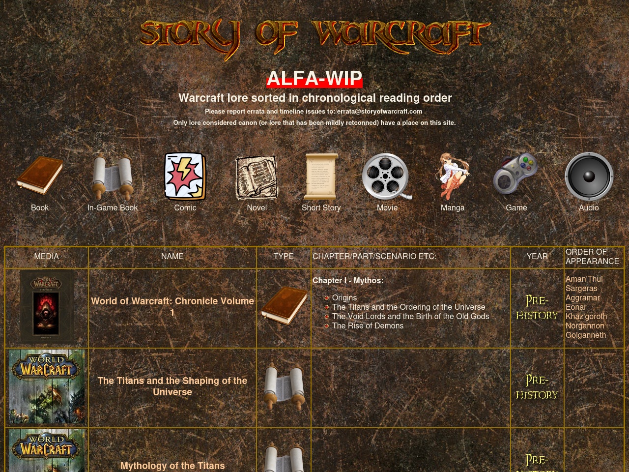 storyofwarcraft.com screenshot alt-text