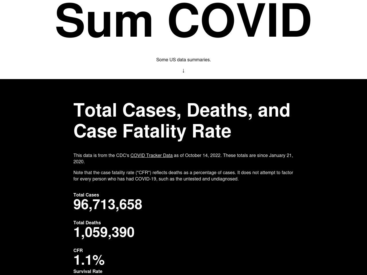 sumcovid.info screenshot alt-text